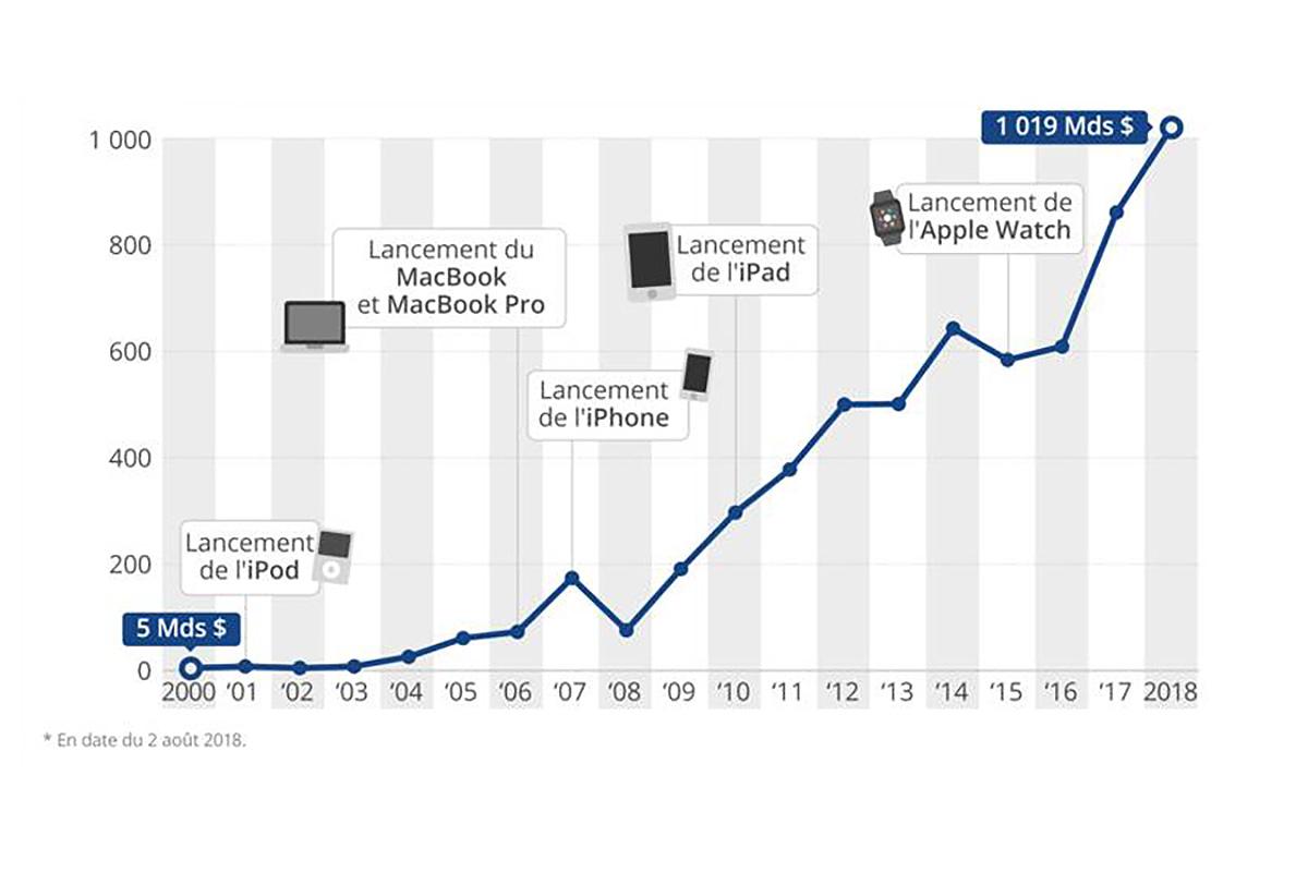 Bam graphic bourse 1